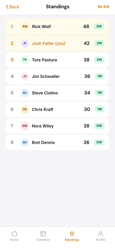 Live standings leaderboard
